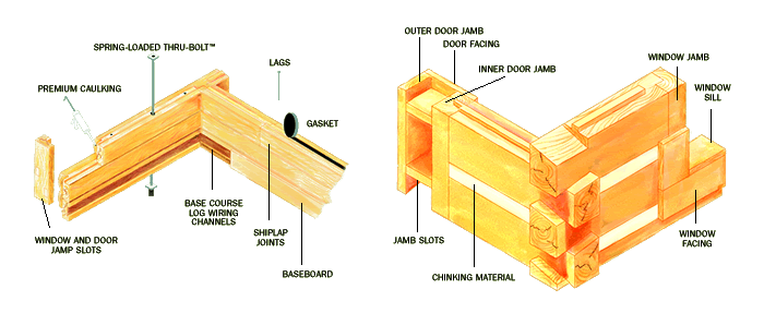 Diagram of Premier Building System Features